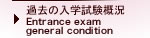 過去の入学試験概況