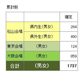 本当の確定.JPG