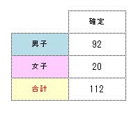 高校確定.JPG