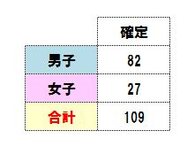 高校確定.JPG